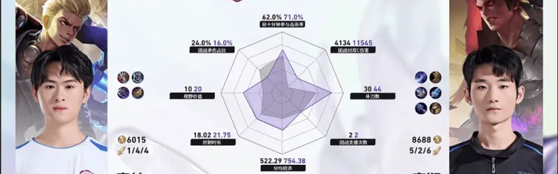 爱游戏官网-WST/重科第三局数据对比：百炼马超输出拉满，寒枪连袭
